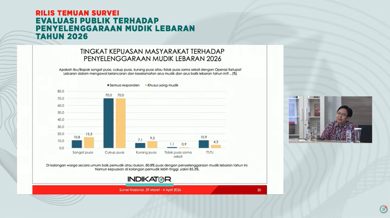 85,3% Pemudik Puas, Burhanuddin Muhtadi Tegaskan Tingginya Kepuasan Mudik Lebaran 2026